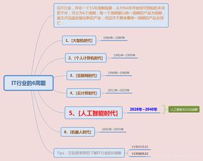 產業升級新引擎 VR云游戲與AI融合下的智能交互生態