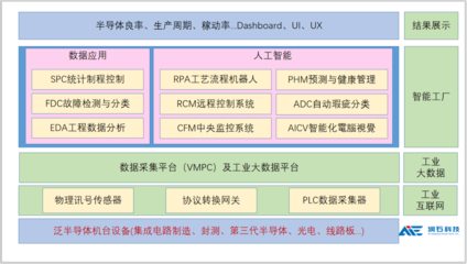 獲嘉御基金數千萬投資，服務多家半導體細分龍頭，昆山這家公司助力“芯”工廠智造升級