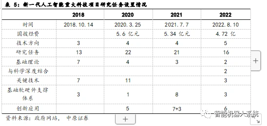 擁抱科技，把握AI新時代——人工智能行業應用系統集成服務專題研究（上）
